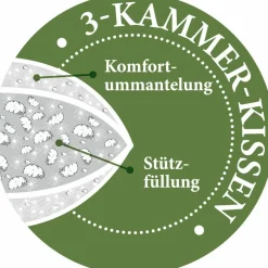 Kopfkissen>Paradies Drei-Kammerkissen weiß